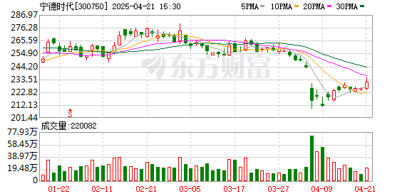 宝利配资 宁德时代发布骁遥双核电池