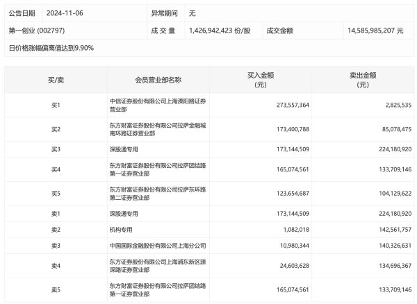 铁牛配资 伟明环保：2024年净利润同比增长31.99% 拟10派4.8元