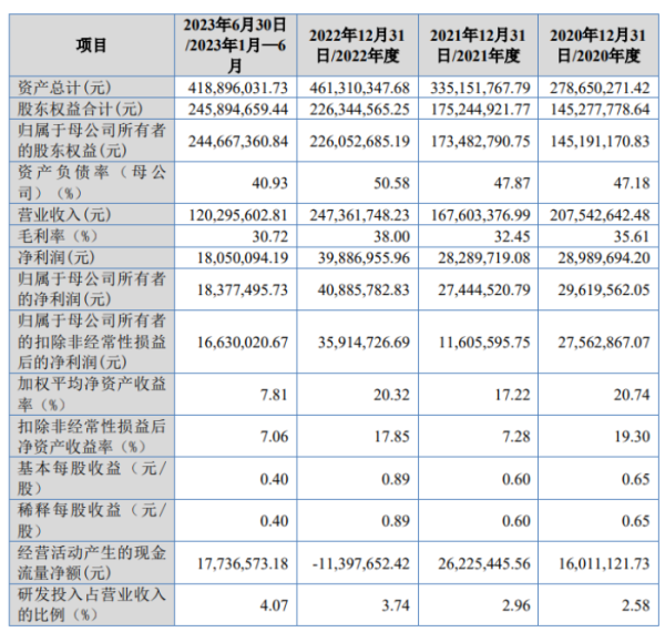 策略吧 IPO雷达｜大鹏工业冲北交所：报告期内三次分红 境外业务遭遇滑铁卢