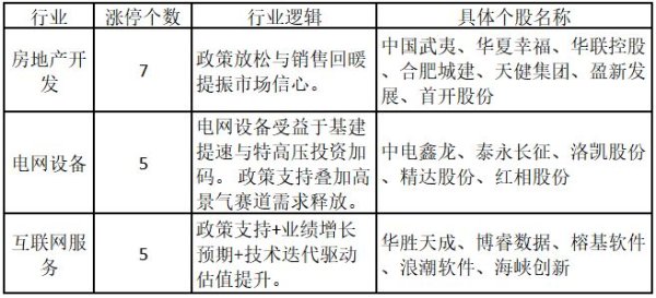 策略聚宝 碳酸锂期货9%涨停！锂电池板块掀涨停潮——道达涨停复盘